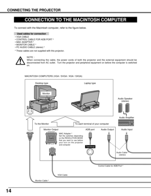 Page 1414
CONNECTING THE PROJECTOR
ON
12
34
56DIP
CONNECTION TO THE MACINTOSH COMPUTER
To connect with the Macintosh computer, refer to the figure below.
MACINTOSH COMPUTERS (VGA / SVGA / XGA / SXGA)
VGA Cable
Monitor Output  Desktop type Laptop type
Monitor
Audio Speaker
(stereo)
Audio Amplifier
Control Cable for ADB Port]
Audio Cable]
(stereo)
Monitor Cable
]
ADB port Audio Output Audio Input To each terminal of your computer To the Monitor
Terminal
MAC Adapter]
Set the switches depending
on the RESOLUTION...