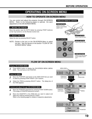 Page 1919
BEFORE OPERATION
HOW TO OPERATE ON-SCREEN MENU
FLOW OF ON-SCREEN MENU
Display ON-SCREEN MENU
Press MENU button to display the ON-SCREEN MENU (MENU
BAR).  The red frame is the POINTER.
Select the ITEM by pressing SELECT button.  The dialog box of
the ITEM appears.
Move the POINTER (red frame) to the ITEM ICON that you want
to select by pressing POINT RIGHT/ LEFT buttons.
Move the POINTER to the ITEM that you want to adjust and
adjust the ITEM by pressing SELECT button.
Refer to the following pages for...