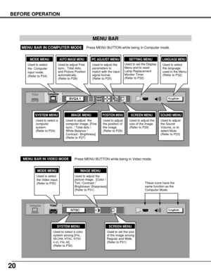Page 2020
BEFORE OPERATION
MENU BAR
SYSTEM MENU
Used to select a
computer
system.
(Refer to P24)
IMAGE MENU
Used to adjust  the
computer image. [Fine
sync. / Total dots /
White Balance /
Contrast / Brightness]
(Refer to P27)
PC ADJUST MENU
Used to adjust the
parameters to
match with the input
signal format.
(Refer to P25)
SETTING MENU
Used to set the Display
Menu and to reset
Lamp Replacement
Monitor Timer.
(Refer to P32)
LANGUAGE MENU
Used to select
the language
used in the Menu.
(Refer to P32)
MODE MENU
Used...