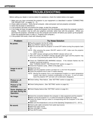 Page 3636
APPENDIX
TROUBLESHOOTING
Before calling your dealer or service station for assistance, check the matters below once again.
1. Make sure you have connected the projector to your equipment a s described in section CONNECTING
THE PROJECTOR  on pages 10 ~ 15.
2. Check cable connection.  Verify that all computer, video and power cord are properly connected.
3. Verify that all power is switched on.
4. If the projector still does not produce the image, re-start the computer.
5. If the image sill does not...