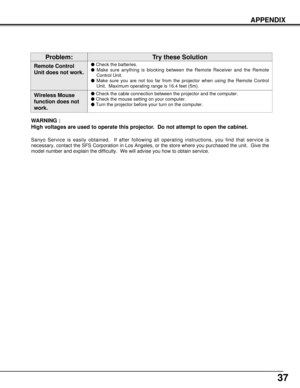 Page 3737
APPENDIX
WARNING :
High voltages are used to operate this projector.  Do not attempt to open the cabinet.
Sanyo Service is easily obtained.  If after following all operating instructions, you find that service is
necessary, contact the SFS Corporation in Los Angeles, or the store where you purchased the unit.  Give the
model number and explain the difficulty.  We will advise you how to obtain service.
Remote Control
Unit does not work.lCheck the batteries.
lMake sure anything is blocking between the...