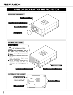 Page 66
PREPARATION
NAME OF EACH PART OF THE PROJECTOR
This Air Intake Vent
should not be blocked.
BOTTOM OF THE CABINET
BACK OF THE CABINET
CARRY HANDLE
HOT AIR EXHAUSTED !
Air blown from the exhaust vent is
hot.  When using or installing the
projector, following attention should
be taken.
lDo not put a flammable object near
this part.  
Keep heat-sensitive objects away
from the exhaust vent.
lDo not touch this part especially
screws and metallic parts.  This part
will become hot while the projector is
used....