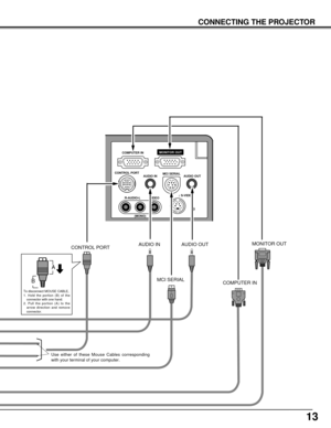 Page 1313
B
A
 
¥
COMPUTER INMONITOR OUT
CONTROL PORT
AUDIO INMCI SERIAL
AUDIO OUT
(MONO)VIDEO R-AUDIO-LS-VIDEO
CONNECTING THE PROJECTOR
To disconnect MOUSE CABLE,
1. Hold the portion (B) of the
connector with one hand.
2. Pull the portion (A) to the
arrow direction and remove
connector.
CONTROL PORTAUDIO OUT AUDIO INMONITOR OUT
COMPUTER IN MCI SERIAL
Use either of these Mouse Cables corresponding
with your terminal of your computer. 
