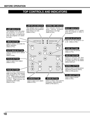 Page 1818
BEFORE OPERATION
TOP CONTROLS AND INDICATORS
LAMP REPLACE
LAMPWARNING TEMP.
READY
SELECT MENU
MODE AUTO IMAGE
PAGE ZOOMFOCUS
VOLUME NORMALON–OFF
+
–
Used to select zoom adjust.
(Refer to P23.)
Used to active or terminate the
MENU operation.
(Refer to P19.)
MENU BUTTON
MODE BUTTON
AUTO IMAGE BUTTON
PAGE BUTTONS
READY INDICATOR
SELECT BUTTON
POWER ON–OFF BUTTON
FOCUS BUTTON
NORMAL BUTTON
VOLUME BUTTONS
WARNING TEMP. INDICATOR
LAMP INDICATOR
POINT BUTTONS
LAMP REPLACE INDICATOR
Used to select input...