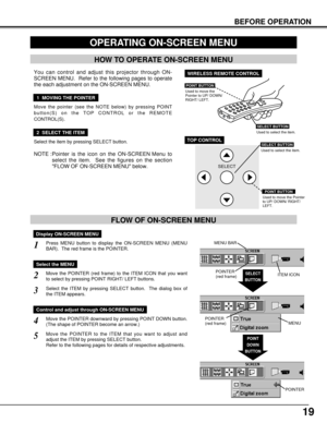 Page 1919
BEFORE OPERATION
HOW TO OPERATE ON-SCREEN MENU
FLOW OF ON-SCREEN MENU
Display ON-SCREEN MENU
Press MENU button to display the ON-SCREEN MENU (MENU
BAR).  The red frame is the POINTER.
Select the ITEM by pressing SELECT button.  The dialog box of
the ITEM appears.
Move the POINTER (red frame) to the ITEM ICON that you want
to select by pressing POINT RIGHT/ LEFT buttons.
Move the POINTER to the ITEM that you want to adjust and
adjust the ITEM by pressing SELECT button.
Refer to the following pages for...