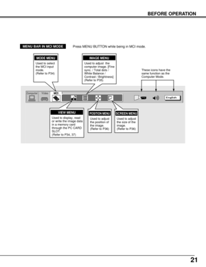 Page 2121
BEFORE OPERATION
VIEW MENU
Used to display, read
or write the image data
in a memory card
through the PC CARD
SLOT.
(Refer to P34, 37)
MODE MENU
Used to select
the MCI input
mode.
(Refer to P34)
MENU BAR IN MCI MODEPress MENU BUTTON while being in MCI mode.
These icons have the
same function as the
Computer Mode.
POSITION MENU
Used to adjust
the position of
the image.
(Refer to P36)
SCREEN MENU
Used to adjust
the size of the
image.
(Refer to P36)
IMAGE MENU
Used to adjust  the
computer image. [Fine...