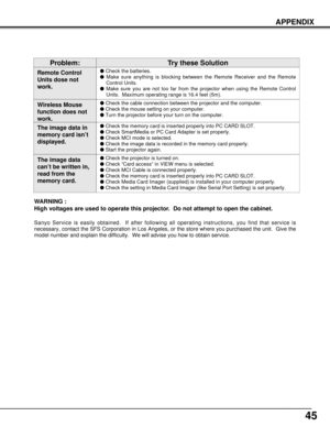 Page 4545
APPENDIX
WARNING :
High voltages are used to operate this projector.  Do not attempt to open the cabinet.
Sanyo Service is easily obtained.  If after following all operating instructions, you find that service is
necessary, contact the SFS Corporation in Los Angeles, or the store where you purchased the unit.  Give the
model number and explain the difficulty.  We will advise you how to obtain service.
Remote Control
Units dose not
work.lCheck the batteries.
lMake sure anything is blocking between the...