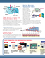 Page 3Polarized Beam Splitter
(PBS) Optical System and
High Uniformity Rate
SANYO’s revolutionary Polarized Beam Splitter optical system helps
assure a high uniformity rate and a beam twice as bright as conventional
projectors. The ultraefficient Ultra High Power 120-watt lamp offers a
long life, low power consumption, low heat production, and produces an
extremely consistent brightness. The lamp is user replaceable.
The unit’s special integrator lens function enables the projector to
maintain one of the best...