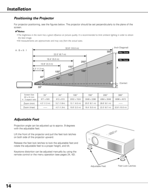 Page 1414
100150
200 300
247
166
124
82
33
40
 A
B
32.8’ (10.0 m)
22.0’ (6.7 m)
16.4’ (5.0 m)
10.8’ (3.3 m)
Max. Zoom
Min. Zoom
A : B = 9 : 1
Screen Size
(W x H) mm
4 : 3 aspect ratio
Zoom (min)
40”
Zoom (max)
813 x 610
5.2’ (1.6m)
4.3’ (1.3m)
100”
2032 x 1524
13.1’ (4.0 m)
10.8’ (3.3 m)
150”
3048 x 2286
20.0’ (6.1 m)
16.4’ (5.0 m)
200”
4064 x 3048
26.6’ (8.1 m)
22.0’ (6.7 m)
300”
6096 x 4572  ––––
32.8’ (10.0 m)
(Inch Diagonal)
4.3’ (1.3 m) (Center)
For projector positioning, see the figures below. The...