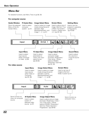 Page 2222
Menu Bar
PC System Menu
Used to select
computer
system.  (p.27)
Image Adjust Menu
Used to adjust
computer image. 
[Contrast / Brightness /
Color temp. / White
balance (R/G/B) /
Sharpness / Gamma]  
(pp.32, 33)
Setting Menu
Used to set the
projectors operating
configurations.(pp.42-50)
Sound Menu
Used to adjust
the volume or
mute the sound.
(p.23)
Image Select Menu
Used to select an image
mode among Dynamic,
Standard, Real,
Blackboard(Green), and
Image 1 ~ 4.  (p.31)
Fo r computer source
AV  S ystem...