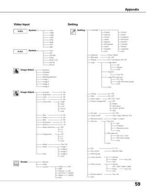 Page 5959
Appendix
AutoPALSECAMNTSCNTSC 4.43PAL-MPAL-N
Video Input
Auto1080i1035i720p575p480p575i480i
Dynamic
CinemaBlackboard(Green)Image 1Image 2Image 3
Quit
NormalWide
Custom
0 - 630 - 63
Off
Setting
Image Select
System (2)
System (3)
Image AdjustContrastBrightnessColorTint
RedGreenBlueSharpness
ResetStore
Gamma
Progressive
0 - 630 - 630 - 630 - 15 0 - 15
Image 1
Screen
Yes / No
Quit
Color temp.
Image 4
LanguageSettingEnglishGermanFrenchItalianSpanishPortugueseDutchSwedish
ChineseKoreanJapanese
On / OffOn /...