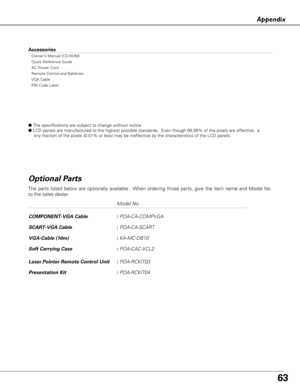 Page 6363
Appendix
Model No.
COMPONENT-VGA Cable : POA-CA-COMPVGA
SCART-VGA Cable :POA-CA-SCART
VGA-Cable (10m) :KA-MC-DB10
Soft Carrying Case :POA-CAC-VCL2
Laser Pointer Remote Control Unit  :POA-RCKIT03
Presentation Kit :POA-RCKIT04
The parts listed below are optionally available.  When ordering those pa\
rts, give the item name and Model No.
to the sales dealer.
Optional Parts
Accessories
Owners Manual (CD-ROM)
Quick Reference Guide
AC Power Cord
Remote Control and Batteries
VGA Cable 
PIN Code Label
●  The...