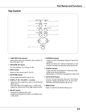 Page 11
11

Part Names and Functions
Top Control
①
②
④
⑥
⑦
⑧
① LAMP REPLACE indicator
  Lights  yellow  when  the  projection  lamp  reaches  its 
end of life (pp.57, 65).
⑦ w ARNING indicator
  – Lights red when the projector detects an abnormal 
condition. 
  – Blinks  red  when  the  internal  temperature  of  the 
projector exceeds the operating range (pp.54, 65).② ON/STAND–By  button
Turn the projector on or off (pp.19–20).⑧ POwER indicator
  – Lights red when the projector is in stand-by mode.
  – Lights...