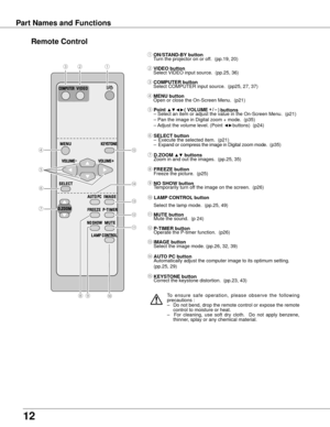 Page 12
1

Part Names and Functions
To  ensure  safe  operation,  please  observe  the  following precautions :
–   Do not bend, drop the remote control or expose the remote 
control to moisture or heat.–    For  cleaning,  use  soft  dry  cloth.    Do  not  apply  benzene, thinner, splay or any chemical material.
⑤
③
⑨
⑬
④
⑭
⑫
① ON/STAND-By  button 
  Turn the projector on or off.  (pp.19, 20)
② VIDEO button
  Select VIDEO input source.  (pp.25, 36)
③ COMPUTER button
  Select COMPUTER input source....