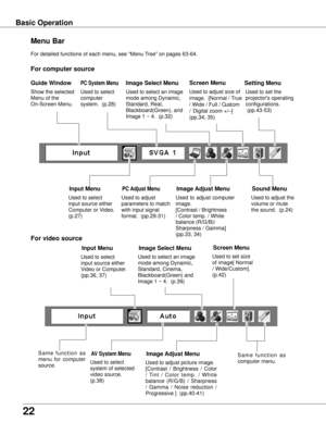 Page 22


Menu Bar
For detailed functions of each menu, see “Menu Tree” on pages 63-64.
Basic Operation
PC System Menu
Used to select 
computer 
system.  (p.28)
Image Adjust Menu
Used  to  adjust  computer 
image. 
[Contrast / Brightness 
/ Color temp. / White 
balance (R/G/B)/ 
Sharpness / Gamma]  
(pp.33, 34)
Setting Menu
Used to set the 
projector's operating 
configurations.
 (pp.43-53)
Sound Menu
Used to adjust the 
volume or mute 
the sound.  (p.24)
Image Select Menu
Used to select an image...