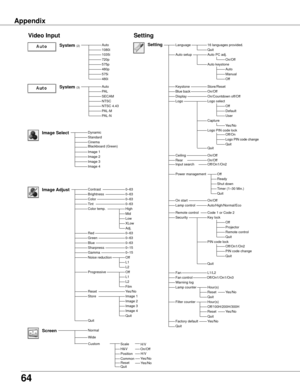 Page 64
64

Appendix
AutoPALSECAMNTSCNTSC 4.43PAL-MPAL-N
Video Input
Auto1080i1035i720p575p480p575i480i
Dynamic
CinemaBlackboard (Green)
Image 1Image 2Image 3
Quit
Normal
0–630–63
Off
Setting
Image Select
System (2)
System (3)
Image AdjustContrastBrightnessColorTint
RedGreenBlueSharpness
ResetStore
Gamma
Progressive
0–630–630–630–15 0–15
Image 1
Screen
Yes/No
Quit
Image 4
LanguageSetting16 languages provided.
On/OffOn/Countdown off/Off Logo select
On/OffOn/Off
Off
On/OffAuto/High/Normal/Eco
Code 1 or Code 2...