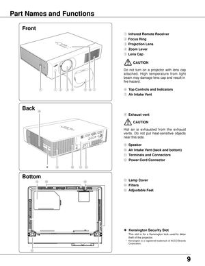 Page 9
9

 Kensington Security Slot
 This  slot  is  for  a  Kensington  lock  used  to  deter theft of the projector. *  Kensington  is  a  registered  trademark  of ACCO  Brands Corporation.
Bottom
Back
① Infrared Remote Receiver
②  Focus Ring 
③  Projection Lens 　
④ Zoom Lever
⑤  Lens Cap
⑥ Top Controls and Indicators
⑦ Air Intake Vent
⑧ Exhaust vent 
⑨ Speaker
⑩  Air Intake Vent (back and bottom)
⑪  Terminals and Connectors
⑫  Power Cord Connector
   
   
⑬  Lamp Cover
⑭  Filters
⑮  Adjustable Feet
⑬
⑫⑩...