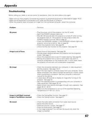 Page 6767
Troubleshooting
Before calling your dealer or service center for assistance, check the i\
tems below once again.
–Make sure you have properly connected the projector to peripheral equipm\
ent as described on pages 19–21. 
– Make sure all equipment is connected to AC outlet and the power is turne\
d on.
–W hen the projector does not project an image from the connected computer,\
 restart the computer.  
Appendix
Problem: –Solutions
No power –Plug the power cord of the projector into the AC outlet.
–...