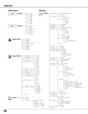 Page 7070
Appendix
AutoPALSECAMNTSCNTSC 4.43PAL-MPAL-N
Video Input
Auto1080i1035i720p575p480p575i480i
Dynamic
CinemaBlackboard (Green)Image 1Image 2Image 3
Quit
NormalWide
0–630–63
Off
Setting
Image Select
System (2)
System (3)
Image AdjustContrastBrightnessColorTint
RedGreenBlueSharpness
ResetStore
Gamma
Progressive
0–630–630–630–15 0–15
Image 1
Screen
Yes/No
Quit
Image 4
LanguageSetting16 languages provided.
On/OffOn/Countdown off/Off Logo select
On/OffOn/Off
Off
On/OffAuto/High/Normal/Eco
Code 1–Code 8...