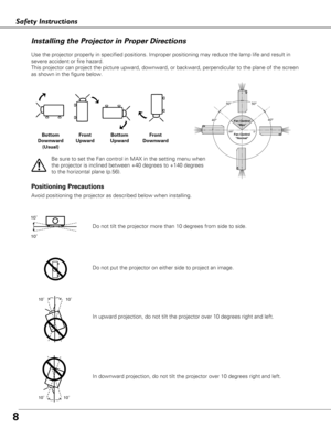 Page 88
Safety Instructions
Use the projector properly in specified positions. Improper positioning \
may reduce the lamp life and result in
severe accident or fire hazard.
This projector can project the picture upward, downward, or backward, pe\
rpendicular to the plane of the screen
as shown in the figure below.
Bottom
Downward (Usual)Front
DownwardBottom
UpwardFront
Upward
Installing the Projector in Proper Directions
Avoid positioning the projector as described below when installing.
Po sitioning...