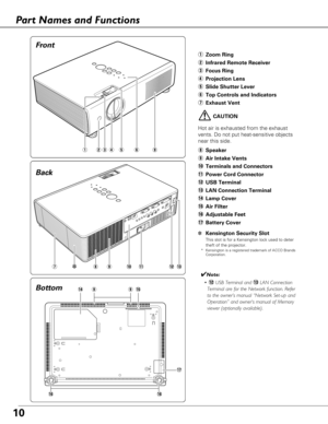 Page 1010
Bottom Back
qZoom Ring
w Infrared Remote Receiver
e Focus Ring
r Projection Lens
t Slide Shutter Lever
y Top Controls and Indicators
u Exhaust Vent
i
!6
!3
!5!4
!1!2
CAUTION
Hot air is exhausted from the exhaust
vents. Do not put heat-sensitive objects
near this side.
erty
Fr ont
Pa rt Names and Functions
! 7
!0o
qw
✔Note:
• ! 2USB Terminal and  !3LAN Connection
Terminal are for the Network function. Refer
to the owner’s manual “Network Set-up and
Operation” and owner’s manual of Memory
viewer...