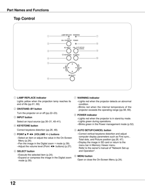 Page 12
1

Part Names and Functions
Top Control
①
②
④
⑥
⑦
⑧
①	LAMP REPLACE indicator
	 Lights	 yellow	when	the	projection	 lamp	reaches	 its	
end	of	life	(pp.61,	69).⑦	 w ARNING indicator
	 –	Lights	red	when	the	projector	detects	an	abnormal	 condition.	
	 –	Blinks	 red	when	 the	internal	 temperature	 of	the	
projector	exceeds	the	operating	range	(pp.58,	69).
②	 ON/STAND–By  button
Turn	the	projector	on	or	off	(pp.22–23).
⑧	 POwER indicator
	 –	Lights	red	when	the	projector	is	in	stand-by	mode.
	 –	Lights...