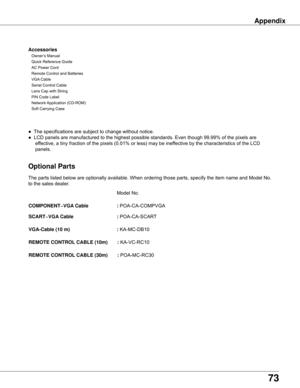 Page 73
7

Appendix
     Model	No.
COMPONENT~VGA Cable     : 
POA-CA-COMPVGA	
SCART~VGA Cable     : 
POA-CA-SCART
VGA-Cable (10 m)			: KA-MC-DB10
REMOTE CONTROL CABLE (10m)       : 	KA-VC-RC10
REMOTE CONTROL CABLE (0m)       : 
POA-MC-RC30
The	parts	listed	below	are	optionally	available.	When	ordering	those	parts,	specify	the	item	name	and	Model	No.	
to	the	sales	dealer.
Optional Parts
Accessories
	 Owner’s	Manual	
			Quick	Reference	Guide
	
	 AC	Power	Cord
	
	 Remote	Control	and	Batteries...