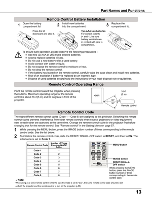 Page 13
13

Part Names and Functions
To ensure safe operation, please observe the following precautions :
 ● Use two (2) AAA or LR03 type alkaline batteries.
 ● Always replace batteries in sets.
 ● Do not use a new battery with a used battery.
 ● Avoid contact with water or liquid.
 ● Do not expose the remote control to moisture or heat.
 ● Do not drop the remote control.
 ● If the battery has leaked on the remote control, carefully wipe the case clean and install new batteries.
 ● Risk of an explosion if...