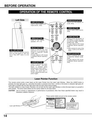 Page 1414
BEFORE OPERATION
OPERATION OF THE REMOTE CONTROL
VOLUME
ON-OFF
FOCUS
ZOOMVIDEO
COMPUTER
D.ZOOM
MENUMUTE
LASER
KEYSTONENO SHOWFREEZE
AUTO IMAGENORMAL
LOCK
Used to select COMPUTER
output source.  (P22)
Used to select VIDEO source.
(P29)
Used to execute the item
selected or to expand the
image in DIGITAL ZOOM
mode. (P28)
It is also used as a PC mouse
in Wireless Mouse Operation.
(P32)
POWER ON-OFF BUTTON
Used to turn the projector on
or off.  (P19)
MENU BUTTON
Used to call MENU
operation.  (P17, 18)...