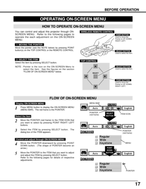 Page 1717
BEFORE OPERATION
HOW TO OPERATE ON-SCREEN MENU
FLOW OF ON-SCREEN MENU
Display ON-SCREEN MENU
Press MENU button to display the ON-SCREEN MENU
(MENU BAR).  The red frame is the POINTER.
Select the ITEM by pressing SELECT button.  The
dialog box of the ITEM appears.
Move the POINTER (red frame) to the ITEM ICON that
you want to select by pressing POINT RIGHT/ LEFT
buttons.
Move the POINTER to the ITEM that you want to adjust
and adjust the ITEM by pressing SELECT button.
Refer to the following pages for...