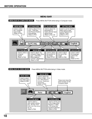 Page 1818
BEFORE OPERATION
MENU BAR
SYSTEM MENU
Used to select a
computer
system.
(Refer to P22)
IMAGE MENU
Used to adjust  the
computer image. [Fine
sync. / Total dots /
White Balance /
Contrast / Brightness]
(Refer to P26)
PC ADJUST MENU
Used to adjust the
parameters to
match with the input
signal format.
(Refer to P24, 25)
SETTING MENU
Used to set the Display
Menu and to reset
Lamp Replacement
Monitor Timer.
(Refer to P31)
MODE MENU
Used to select
the  Computer
input mode.
(Refer to P22)
POSITION MENU
Used...