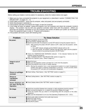 Page 3535
APPENDIX
TROUBLESHOOTING
Before calling your dealer or service station for assistance, check the matters below once again.
1. Make sure you have connected the projector to your equipment a s described in section CONNECTING THE
PROJECTOR  on pages 10 ~ 13.
2. Check cable connection.  Verify that all computer, video and power cord are properly connected.
3. Verify that all power is switched on.
4. If the projector still does not produce the image, re-start the computer.
5. If the image sill does not...