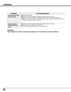 Page 3636
APPENDIX
WARNING :
High voltages are used to operate this projector.  Do not attempt to open the cabinet.
Remote Control Unit
does not work.Check the batteries.
Check the ALL-OFF switch on the Remote Control Unit is set to “ON.”.
Make sure nothing is between the Remote Receiver and the Remote Control Unit.
Make sure you are not too far from the projector when using the Remote Control Unit.
Maximum operating range is 16.4’ (5m).
Problem:Try these Solution
Wireless Mouse
function does not...
