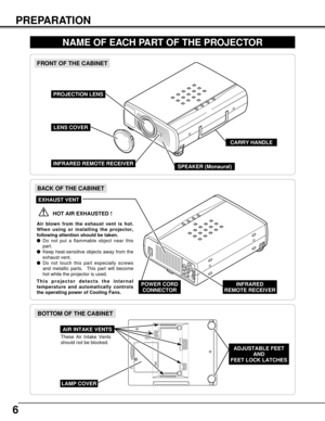 Page 66
PREPARATION
NAME OF EACH PART OF THE PROJECTOR
These Air Intake Vents
should not be blocked.
BOTTOM OF THE CABINET
BACK OF THE CABINET
CARRY HANDLE
HOT AIR EXHAUSTED !
Air blown from the exhaust vent is hot.
When using or installing the projector,
following attention should be taken.
Do not put a flammable object near this
part.  
Keep heat-sensitive objects away from the
exhaust vent.
Do not touch this part especially screws
and metallic parts.  This part will become
hot while the projector is...