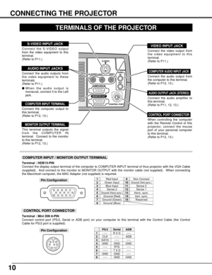 Page 1010
CONNECTING THE PROJECTOR
TERMINALS OF THE PROJECTOR
S-VIDEO
R-AUDIO-L(MONO)VIDEOAUDIO
IN
OUT
CONTROL PORT
COMPUTER IN
MONITOR OUT
Connect the computer output to
this terminal.  
(Refer to P12, 13.)
When controlling the computer
with the Remote Control of this
projector, connect the mouse
port of your personal computer
to this terminal.  
(Refer to P12, 13.)
Connect the audio amplifier to
this terminal.
(Refer to P11, 12, 13.)
Connect the S-VIDEO output
from the video equipment to this
terminal.
(Refer...