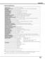 Page 5151
Appendix
0.8 TFT Active Matrix type, 3 panels
Multi-media Projector
6.0 lbs (2.7 kg)
11.73 x 2.8 x 8.43 (298mm x 71mm x 214mm) (not including adjustable feet)
1,024 x 768 dots
2,359,296 (1,024 x 768 x 3 panels)
PAL, SECAM, NTSC, NTSC4.43, PAL-M, and PAL-N
H-sync. 15 ~ 100 KHz, V-sync. 50 ~ 100 Hz
Adjustable from 33” to 300”
1 speaker, ø1.1 (28mm) 
41 ˚F ~ 95 ˚F (5 ˚C ~ 35 ˚C)
14 ˚F ~ 140 ˚F (-10 ˚C ~ 60 ˚C)
Owner’s Manual
AC Power Cord
Remote Control and Batteries
DVI-VGA Cable
USB Cable 
Air Filters...