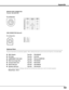 Page 5353
Terminal : Mini DIN 8-PIN
12
345876
Pin Configuration
SERVICE PORT CONNECTOR
-----
CLK
DATA
GND
-----
-----
GND
-----
R X D
-----
-----
GND
RTS / CTS
T X D
GND
GND
-----
ADB
-----
GND
-----
-----
-----
GND
PS/2SerialADB
1
2
3
4
5
6
7
8
Vcc
- Data
+ Data
Ground
1
2
3
4
USB CONNECTOR (Series B)
Pin Configuration
2
341
Appendix
The parts listed below are optionally supplied.  When ordering those parts, give the name and Type No. to the sales dealer.
MAC Adapter Type No. : POA-MACAP
DVI Cable Type No. :...