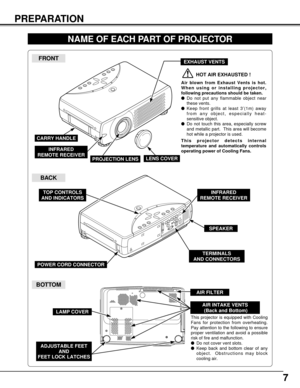 Page 77
PREPARATION
NAME OF EACH PART OF PROJECTOR
BOTTOM
BACK
HOT AIR EXHAUSTED !
Air blown from Exhaust Vents is hot.
When using or installing projector,
following precautions should be taken.
Do not put any flammable object near
these vents.
Keep front grills at least 3’(1m) away
from any object, especially heat-
sensitive object.
Do not touch this area, especially screw
and metallic part.  This area will become
hot while a projector is used.
This projector detects internal
temperature and automatically...