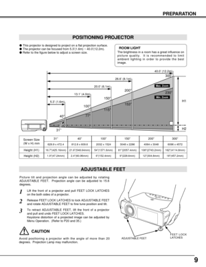 Page 99
PREPARATION
POSITIONING PROJECTOR
This projector is designed to project on a flat projection surface.
The projector can be focused from 5.3’(1.6m) ~ 40.0’(12.2m).
Refer to the figure below to adjust a screen size.
Screen Size
(W x H) mm
Height (H1)40”
Height (H2)
812.8 x 609.6
21.6”(548.64mm)
2.4”(60.96mm)
100”
2032 x 1524
54”(1371.6mm)
6”(152.4mm)
150”
3048 x 2286
81”(2057.4mm)
9”(228.6mm)
200”
4064 x 3048
108”(2743.2mm)
12”(304.8mm)
300”
6096 x 4572
162”(4114.8mm)
18”(457.2mm)
ADJUSTABLE FEET...