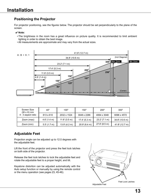 Page 13
13

Adjustable Feet
Adjustable	Feet
Feet	Lock	Latches
Positioning the Projector
For	projector	 positioning,	 see	the	figures	 below.	The	projector	 should	be	set	 perpendicularly	 to	the	 plane	 of	the	
screen.
Installation
✔ Note:
	 •	The 	brightness 	in 	the 	room 	has 	a 	great 	influence 	on 	picture 	quality. 	It 	is 	recommended 	to 	limit 	ambient	
lighting	in	order	to	obtain	the	best	image.
	 •	All	measurements	are	approximate	and	may	vary	from	the	actual	sizes.
Projection	angle	can	be	adjusted...