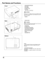 Page 8
8

Part Names and Functions
①⑤⑨③②
Front
Back
④
①	Infrared Remote Receiver
②	Zoom Ring
③	Focus Ring
④	Projection Lens
⑤ Lens Cap
	 (See	page	61	for	attaching.)
		
⑥	Speaker
⑦	Exhaust Vents
  CAUTION
Hot	 air	is	exhausted	 from	the	exhaust	 vent.	Do	not	 put	
heat-sensitive	objects	near	this	side.
⑧	Lamp Cover
⑨	Air Intake Vent
⑩	Terminals and Connectors
⑪	Top Controls and Indicators
⑫ LAN Connection Terminal
⑬ Power Cord Connector
⑭	Filters
⑮	Adjustable Feet
✔Note:
⑫ 	LAN	Connection	
Terminal	is	for	the...