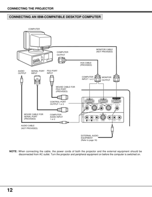 Page 1212
CONNECTING THE PROJECTOR
Y             Cb/Pb           Cr/Pr
COMPUTER IN 1COMPUTER IN 2MONITOR OUT
EXT. SP CONTROL PORT 2 CONTROL PORT 1
AUDIO 2
(STEREO)
(STEREO)AUDIO 1(STEREO)(8Ω)
AUDIO
VIDEOS-VIDEO(MONO)RL
AV IN COMPUTER
COMPUTER
OUTPUT COMPUTER
MONITOR CABLE
(NOT PROVIDED)
SERIAL PORT
INPUT
MONITOR
OUTPUT
COMPUTER
AUDIO INPUT
1 or 2MOUSE CABLE FOR
PS/2 PORT
(PROVIDED)
MOUSE CABLE FOR
SERIAL PORT
(PROVIDED)PS/2 PORT
INPUTVGA CABLE
(PROVIDED)
AUDIO CABLE
(NOT PROVIDED)
EXTERNAL AUDIO
EQUIPMENT...