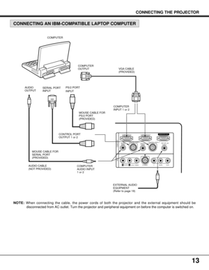 Page 1313
CONNECTING THE PROJECTOR
Y             Cb/Pb           Cr/Pr
COMPUTER IN 1COMPUTER IN 2MONITOR OUT
EXT. SP CONTROL PORT 2 CONTROL PORT 1
AUDIO 2
(STEREO)
(STEREO)AUDIO 1(STEREO)(8Ω)
AUDIO
VIDEOS-VIDEO(MONO)RL
AV INCOMPUTER
COMPUTER
SERIAL PORT
INPUTPS/2 PORT
INPUT
AUDIO CABLE
(NOT PROVIDED)VGA CABLE
(PROVIDED)
MOUSE CABLE FOR
PS/2 PORT
(PROVIDED)
MOUSE CABLE FOR
SERIAL PORT
(PROVIDED)COMPUTER
OUTPUT
CONTROL PORT
OUTPUT 1 or 2
CONNECTING AN IBM-COMPATIBLE LAPTOP COMPUTER
NOTE:When connecting the cable,...