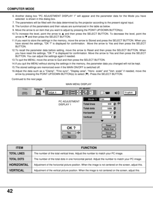 Page 42OK ?
Ye s
No630
1056
47
4
1
42
ITEM
TOTAL LINES
TOTAL DOTS
HORIZONTAL
VERTICALFUNCTION
The number of the total vertical lines. Adjust the number to match your PC image.
The number of the total dots in one horizontal period. Adjust the number to match your PC image.
Adjustment of the horizontal picture position. When the image is not centered on the screen, adjust this.
Adjustment of the vertical picture position. When the image is not centered on the screen, adjust this.
PC ADJUSTMENT
DISPLAY 1MAIN MENU...