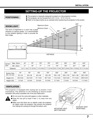 Page 7100
60
40150200250
77
46
31115154192H1
H2 231 300
400
308
7
POSITIONING:
ROOM LIGHT
This projector is basically designed to project on a flat projection surface.
This projector can be focused from 4.6 (1.4 m) ~ 47.3 (14.4 m).
Refer to the figure below as an example when positioning the projector to the screen.
Minimum Zoom Maximum Zoom 
DISTANCE
SETTING-UP THE PROJECTOR
INSTALLATION
This projector is equipped with cooling fan to protect it from
overheating. Pay attention to the following to ensure...