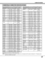 Page 3737
COMPUTER MODE
Specifications are subject to change without notice.
NOTE:Basically this projector can accept the signal from all computers with the above mentioned V, H-Frequency and
less than 165 MHz of Dot Clock.
ON-SCREEN
DISPLAYRESOLUTIONH-Freq.
(kHz)V-Freq.
(Hz)
COMPATIBLE COMPUTER SPECIFICATIONS
1024 x 768
1024 x 768
1024 x 768
1024 x 768
1024 x 768
1152 x 864
1280 x 1024
1280 x 1024
1280 x 1024
1280 x 1024
1280 x 1024
1280 x 1024
1280 x 1024
1280 x 1024
1280 x 960
1152 x 900
1152 x 900
1280 x...