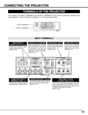 Page 1111
ANALOG DIGITALCOMPUTER IN 1
COMPUTER IN 2
MONITOR OUT
AV INCONTROL PORT 1
CONTROL PORT 2R–AUDIO–LS–VIDEO
Y/VIDEOCb/Pb Cr/Pr
(MONO)
AUDIO 1
AUDIO 2
(STEREO)
(STEREO)
RGBH V
ANALOG DIGITALCOMPUTER IN 1
COMPUTER IN 2
MONITOR OUTAV INCONTROL PORT 1
CONTROL PORT 2R–AUDIO–LS–VIDEO
Y/VIDEO Cb/Pb Cr/Pr(MONO)AUDIO 1
AUDIO 2(STEREO)
(STEREO)
RESETR/C JACKR–AUDIO–LVIDEO
RGBH V
RGBH V
CONNECTING THE PROJECTOR
TERMINALS OF THE PROJECTOR
When controlling the computer
with the Remote Control of
this projector,...