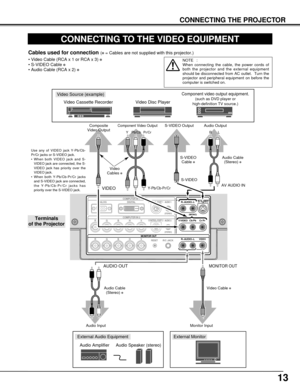 Page 1313
CONNECTING THE PROJECTOR
CONNECTING TO THE VIDEO EQUIPMENT
MONITOR OUTAV IN
R–AUDIO–LS–VIDEO
Y/VIDEOCb/Pb Cr/Pr
(MONO)
R–AUDIO–LVIDEO
COMPUTER IN 2CONTROL PORT 2AUDIO 2
(STEREO)
RGBH V
RESETR/C JACKRGBH V
COMPUTER IN 1ANALOGCONTROL PORT 1AUDIO 1
(STEREO)
DIGITAL
Video Source (example)
Video Cassette Recorder Video Disc Player
Video
Cables ✽
S-VIDEO 
Cable ✽
Audio Amplifier Audio Speaker (stereo)
Audio Cable 
(Stereo) ✽
Terminals 
of the Projector
Use any of VIDEO jack Y-Pb/Cb-
Pr/Cr jacks or S-VIDEO...