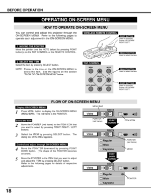 Page 1818
BEFORE OPERATION
HOW TO OPERATE ON-SCREEN MENU
FLOW OF ON-SCREEN MENU
Display ON-SCREEN MENU
Press MENU button to display the ON-SCREEN MENU
(MENU BAR).  The red frame is the POINTER.
Select the ITEM by pressing SELECT button.  The
dialog box of the ITEM appears.
Move the POINTER (red frame) to the ITEM ICON that
you want to select by pressing POINT RIGHT / LEFT
buttons.
Move the POINTER to the ITEM that you want to adjust
and adjust the ITEM by pressing SELECT button.
Refer to the following pages for...