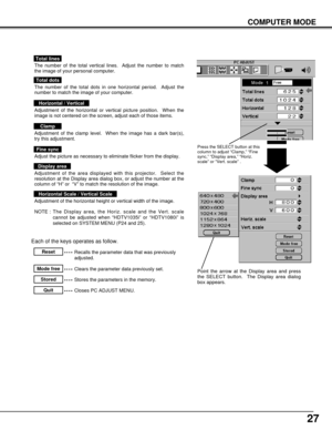 Page 2727
COMPUTER MODE
The number of the total vertical lines.  Adjust the number to match
the image of your personal computer.
Total lines
Recalls the parameter data that was previously
adjusted.Reset
Stores the parameters in the memory.Stored
Clears the parameter data previously set.Mode free
Closes PC ADJUST MENU.Quit
The number of the total dots in one horizontal period.  Adjust the
number to match the image of your computer.
Total dots
Adjustment of the horizontal or vertical picture position.  When the...